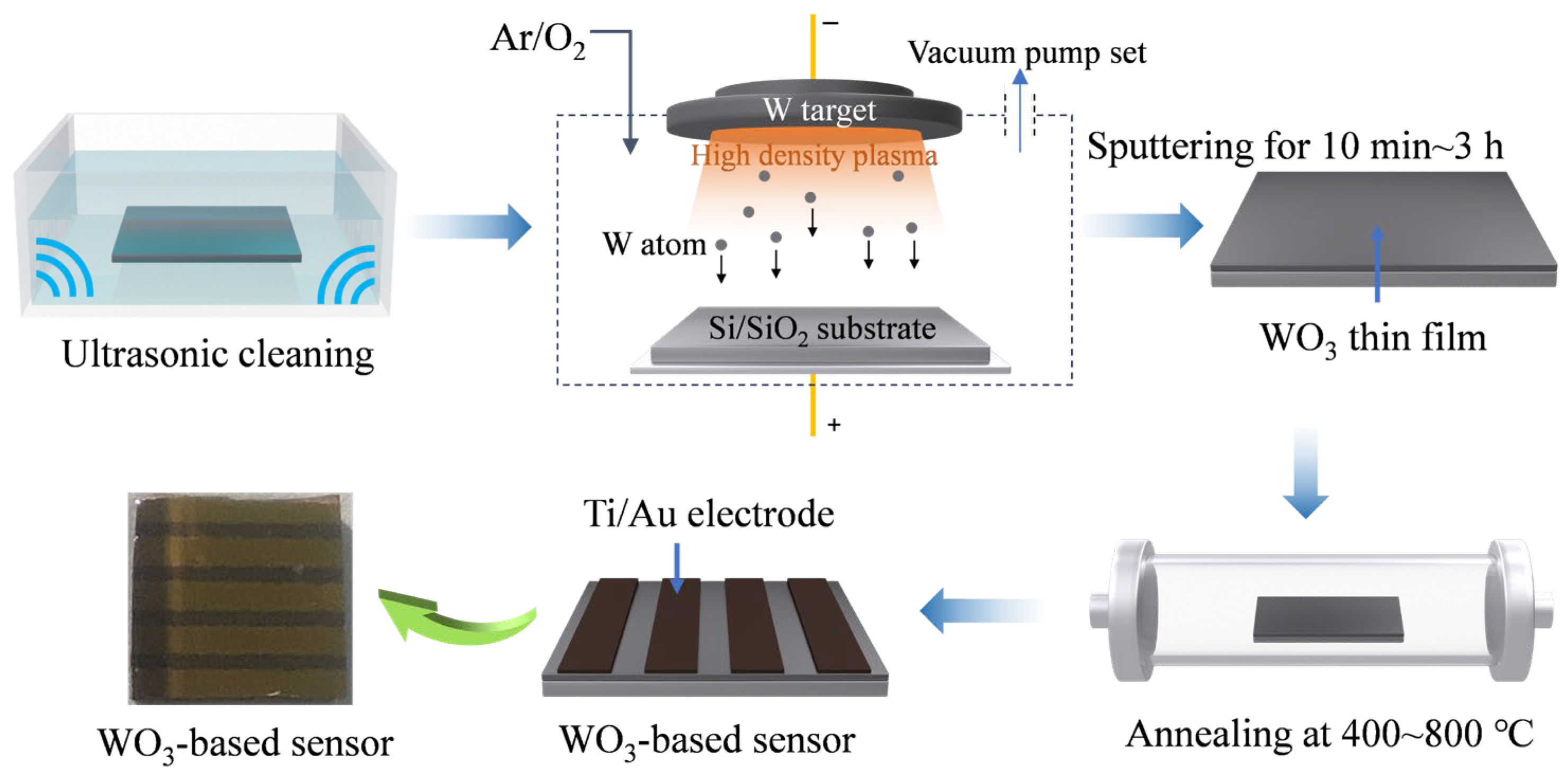Sensors 25 03049 g001