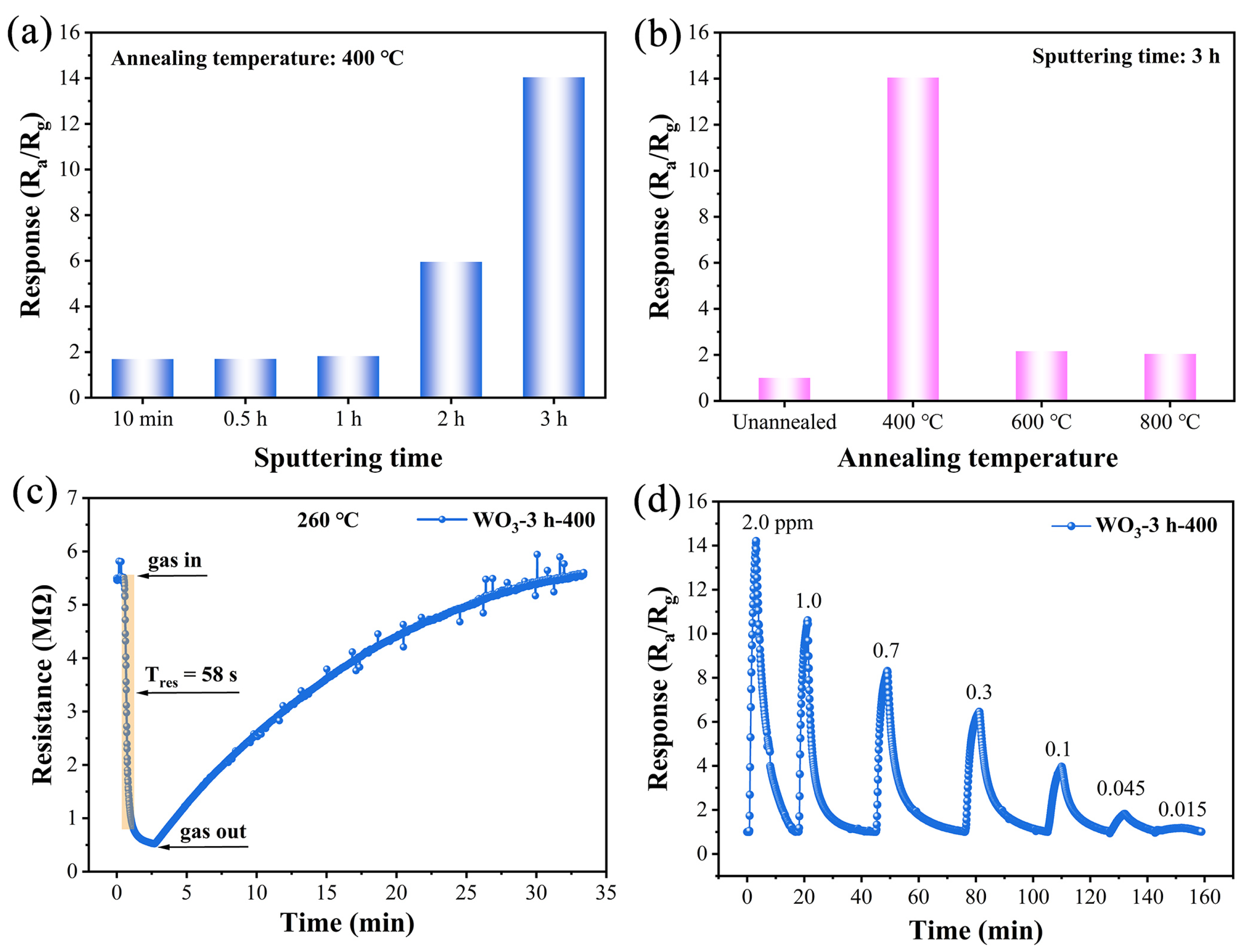 Sensors 25 03049 g005