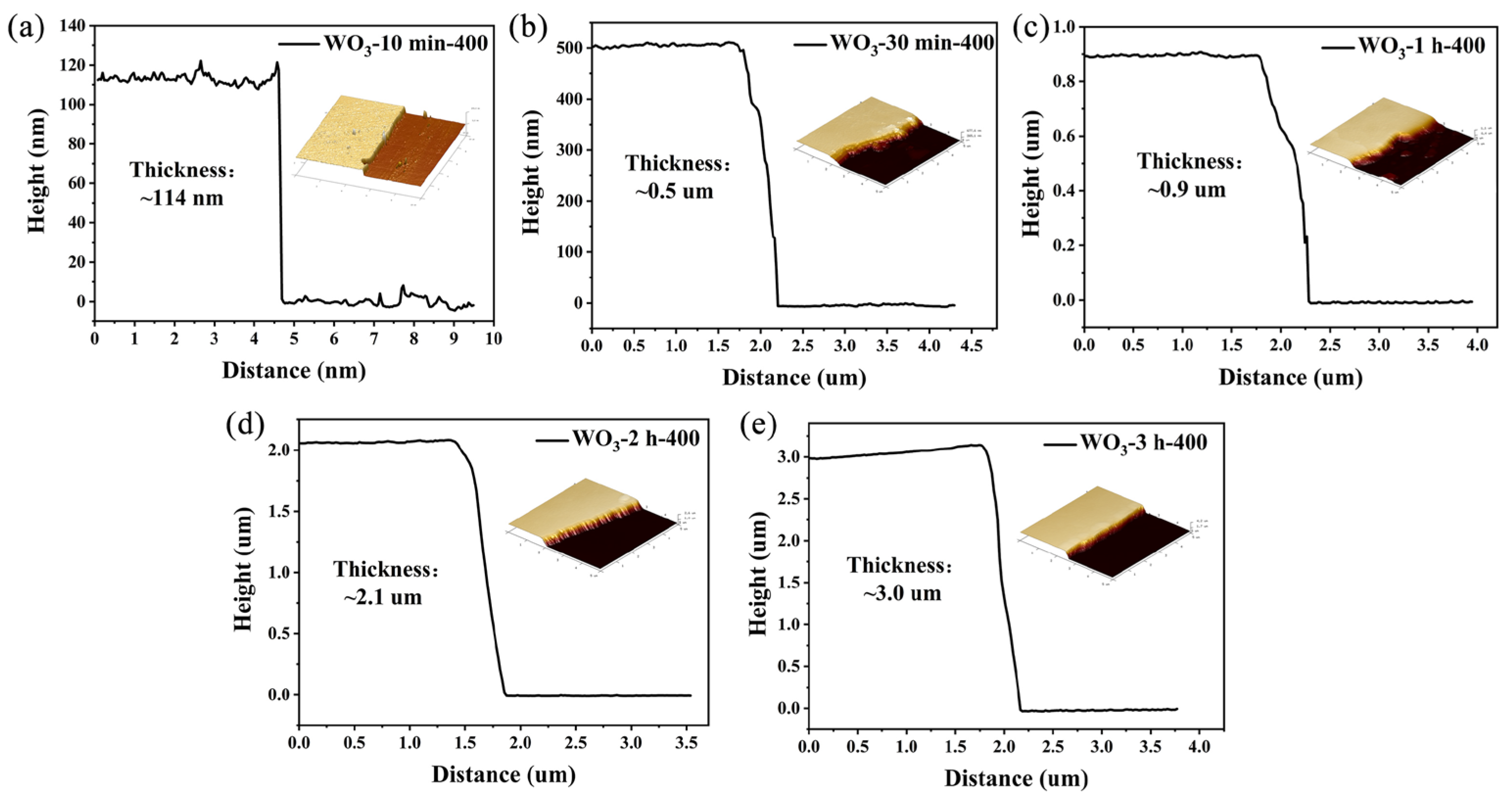 Sensors 25 03049 g008