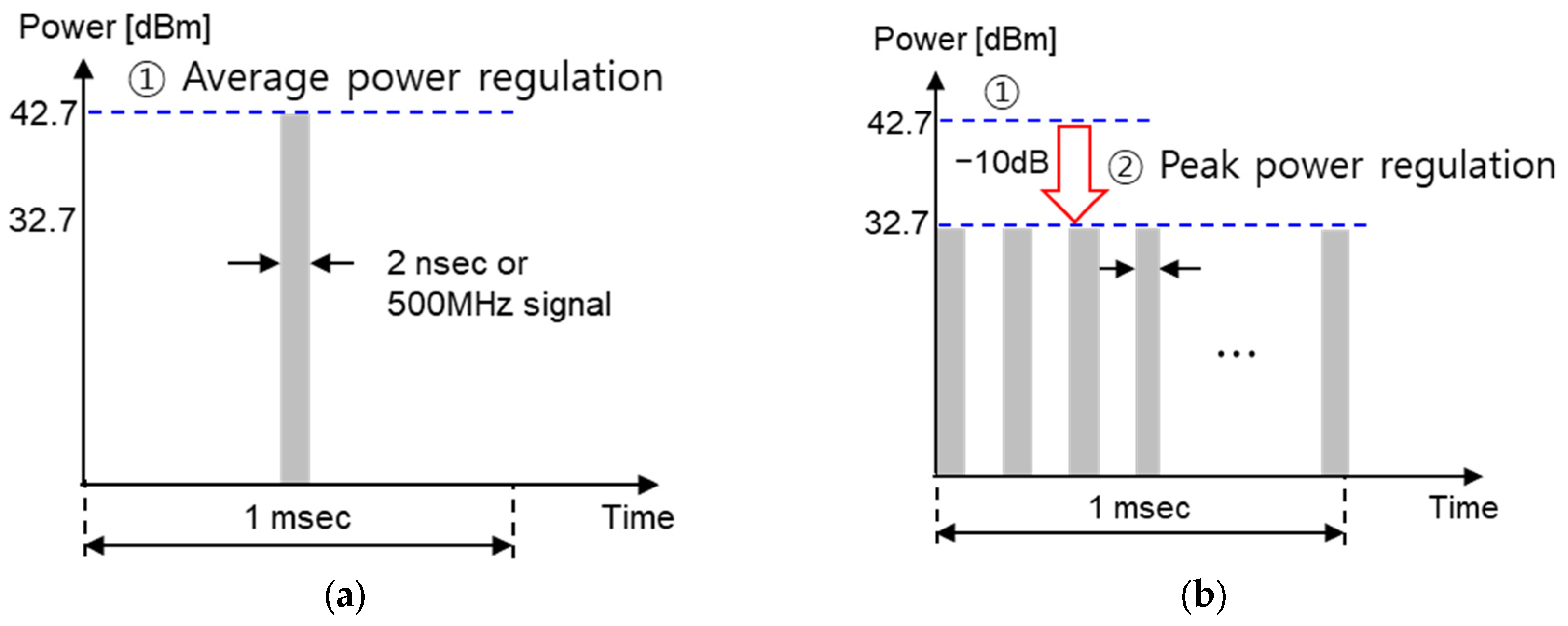Sensors 25 03058 g001