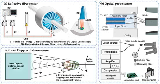 Sensors 25 03059 g002