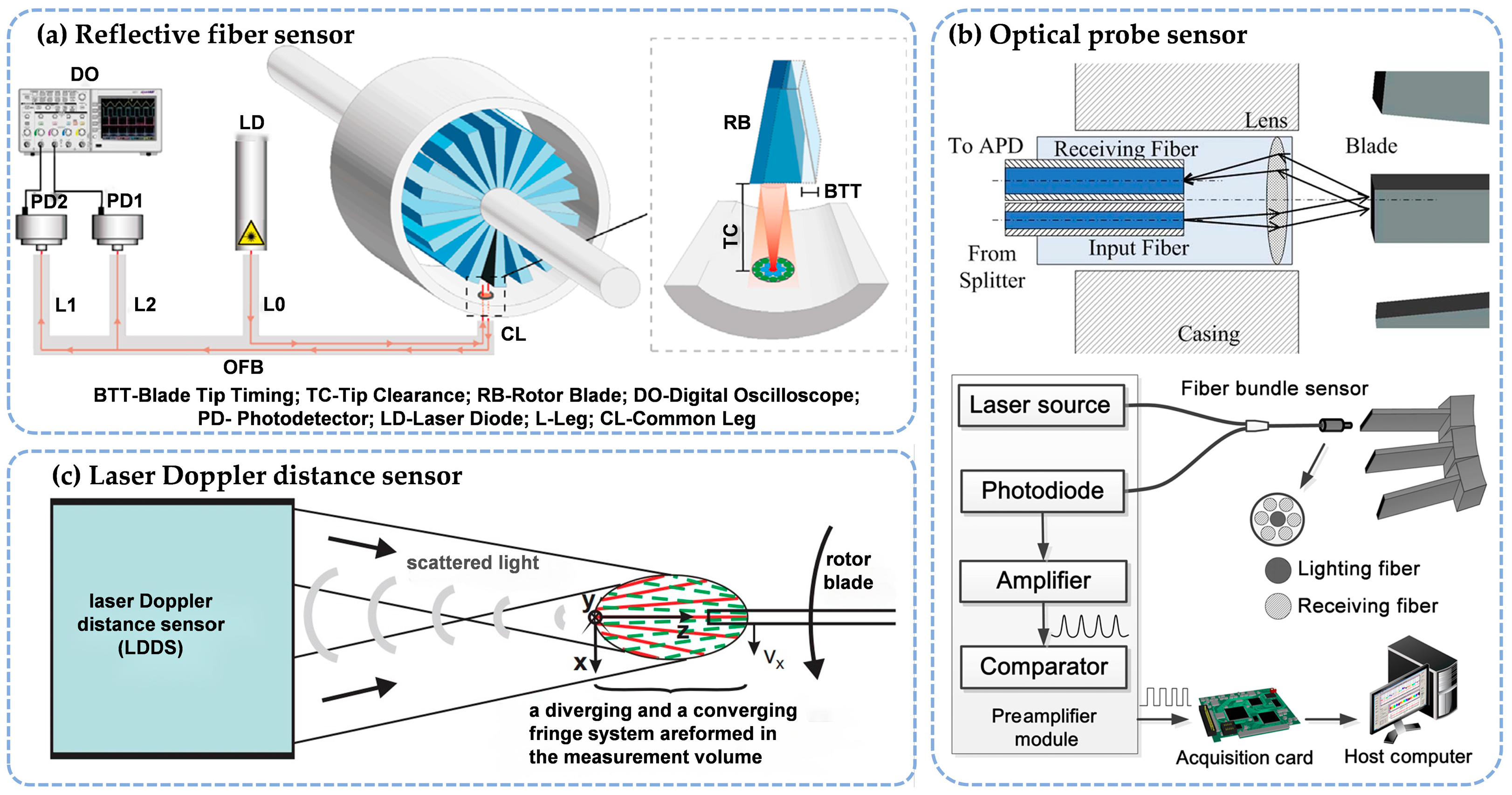 Sensors 25 03059 g002