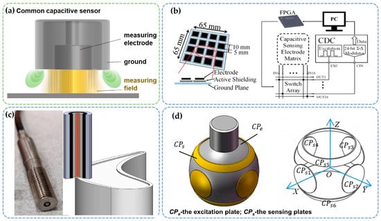 Sensors 25 03059 g003