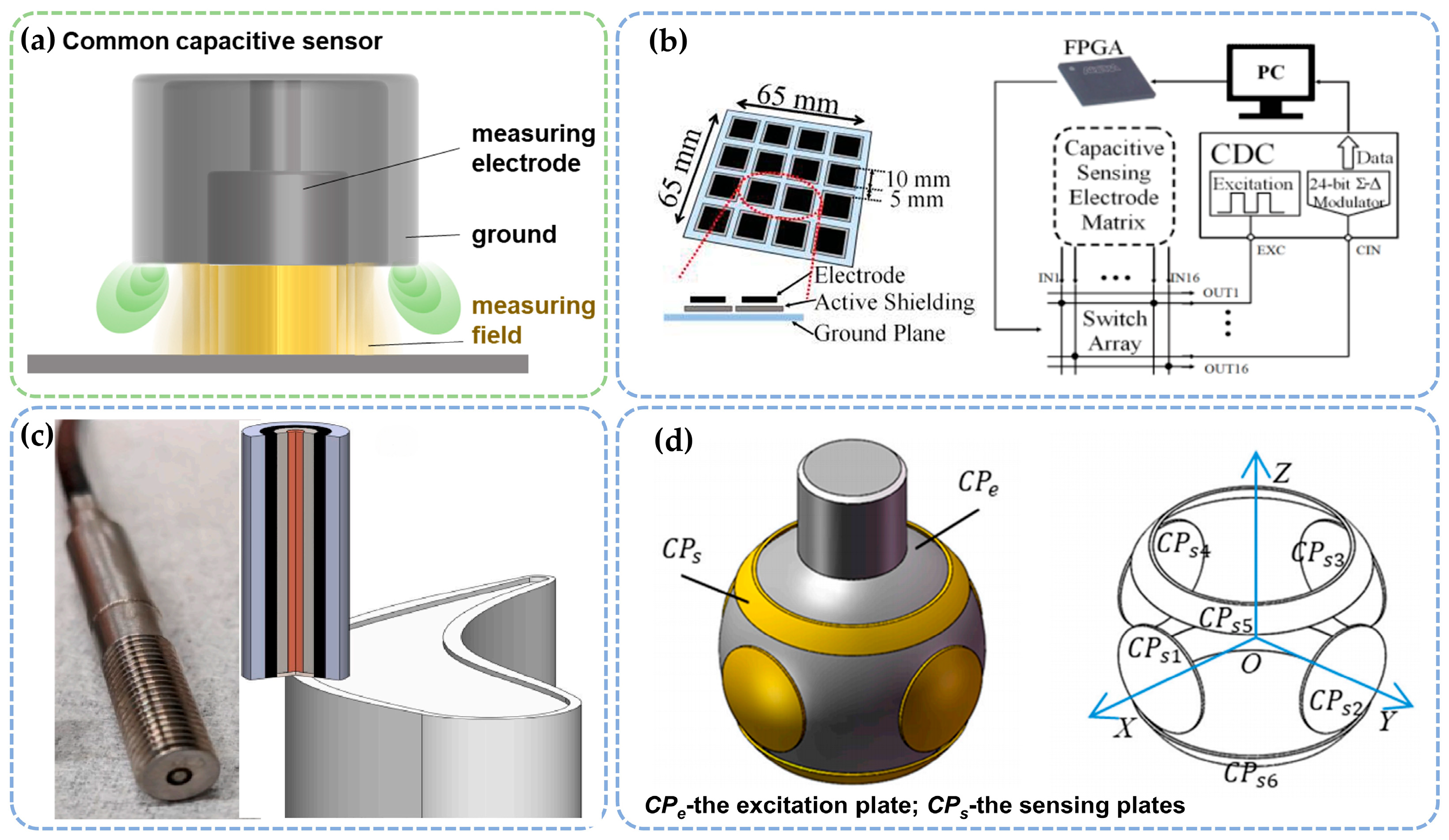 Sensors 25 03059 g003