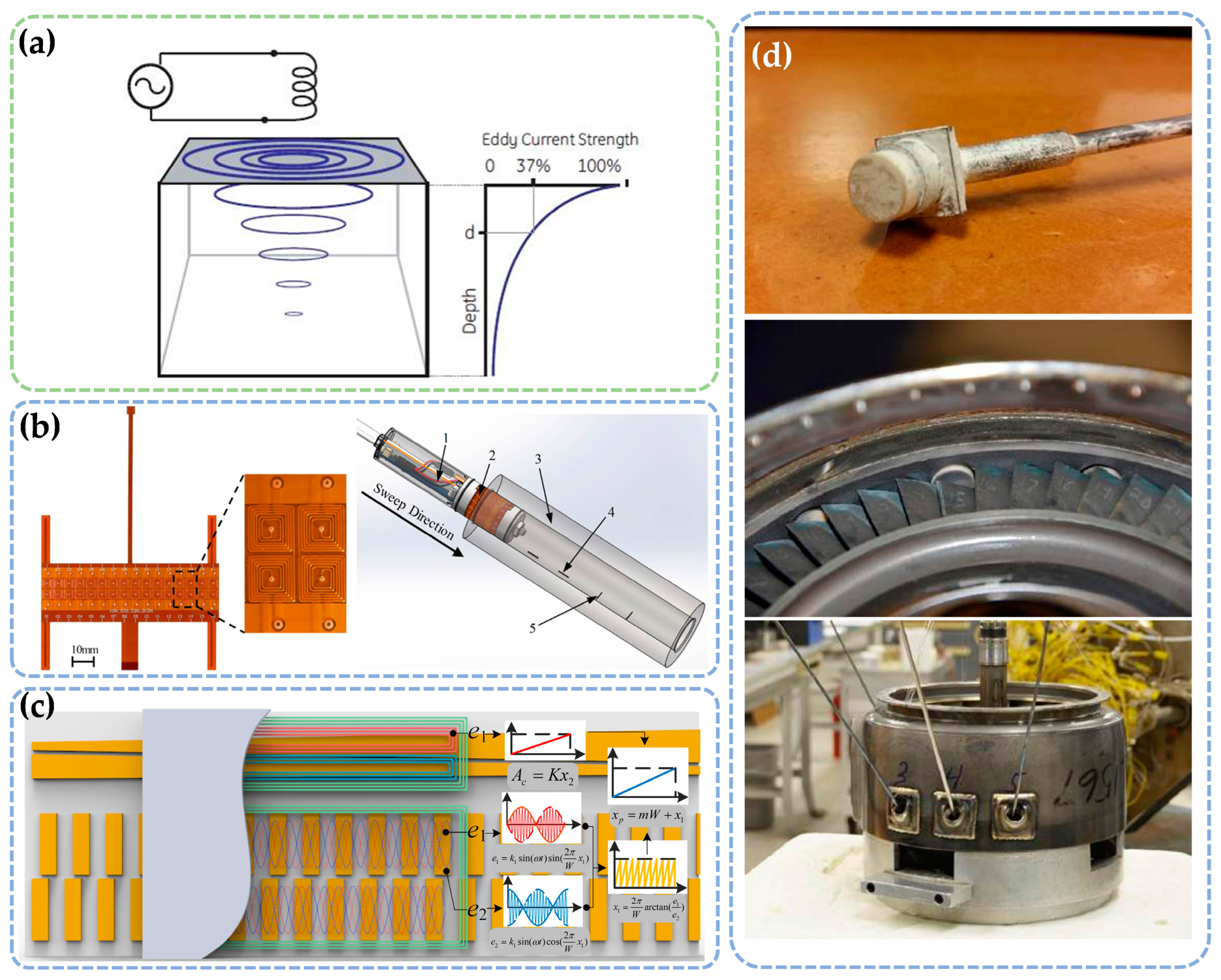 Sensors 25 03059 g004