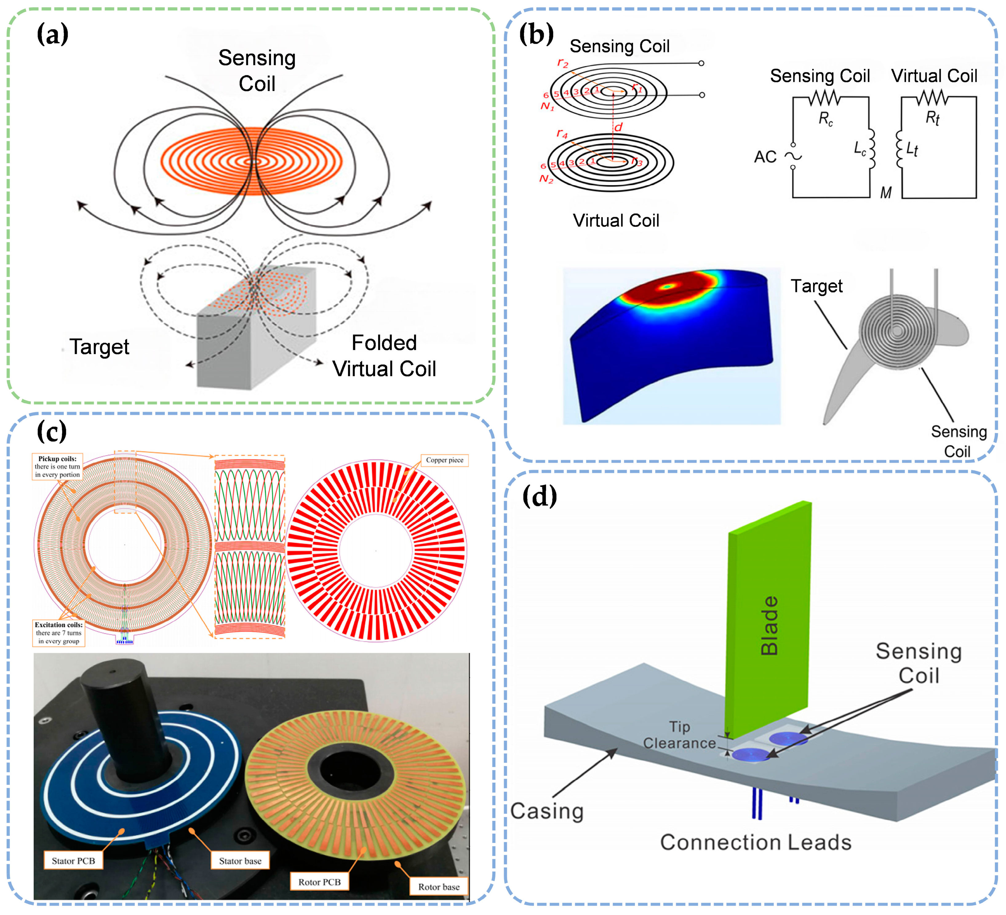 Sensors 25 03059 g005