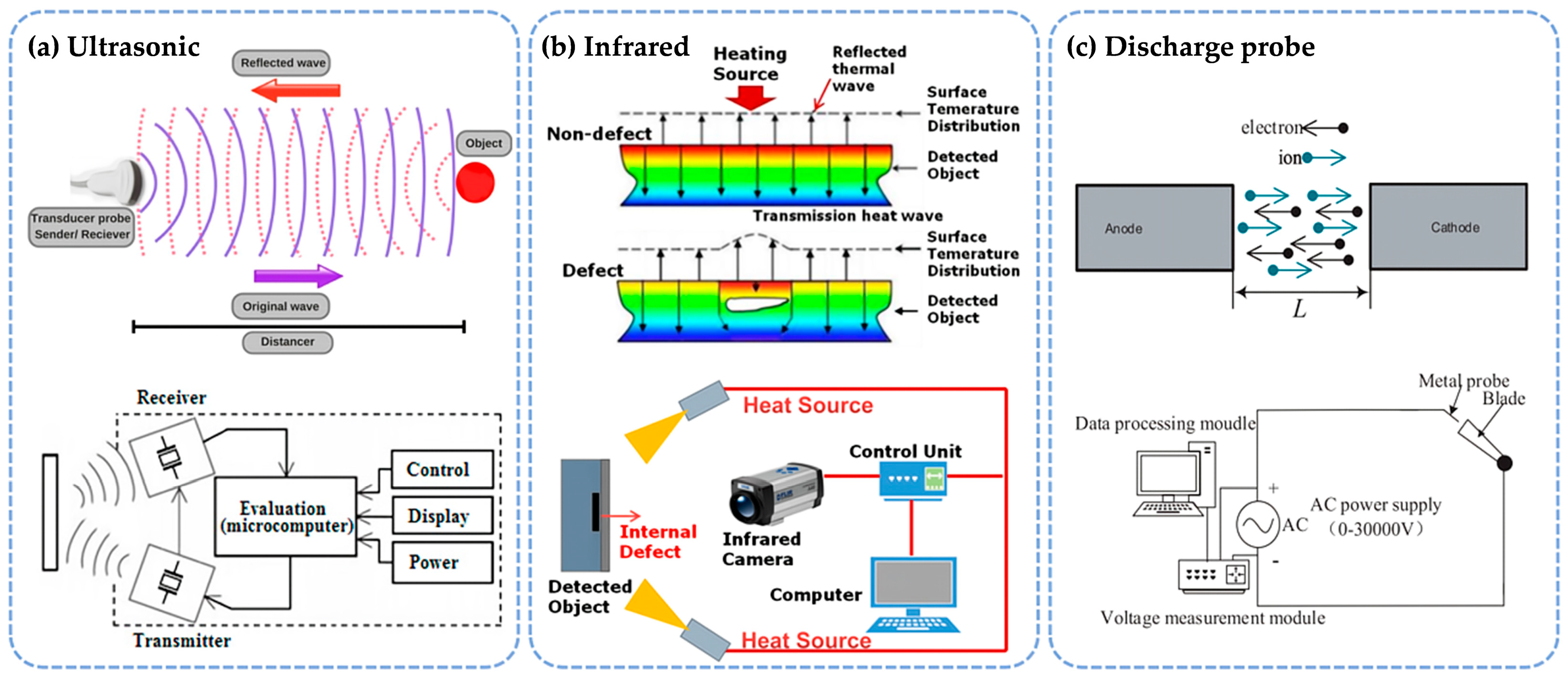 Sensors 25 03059 g006