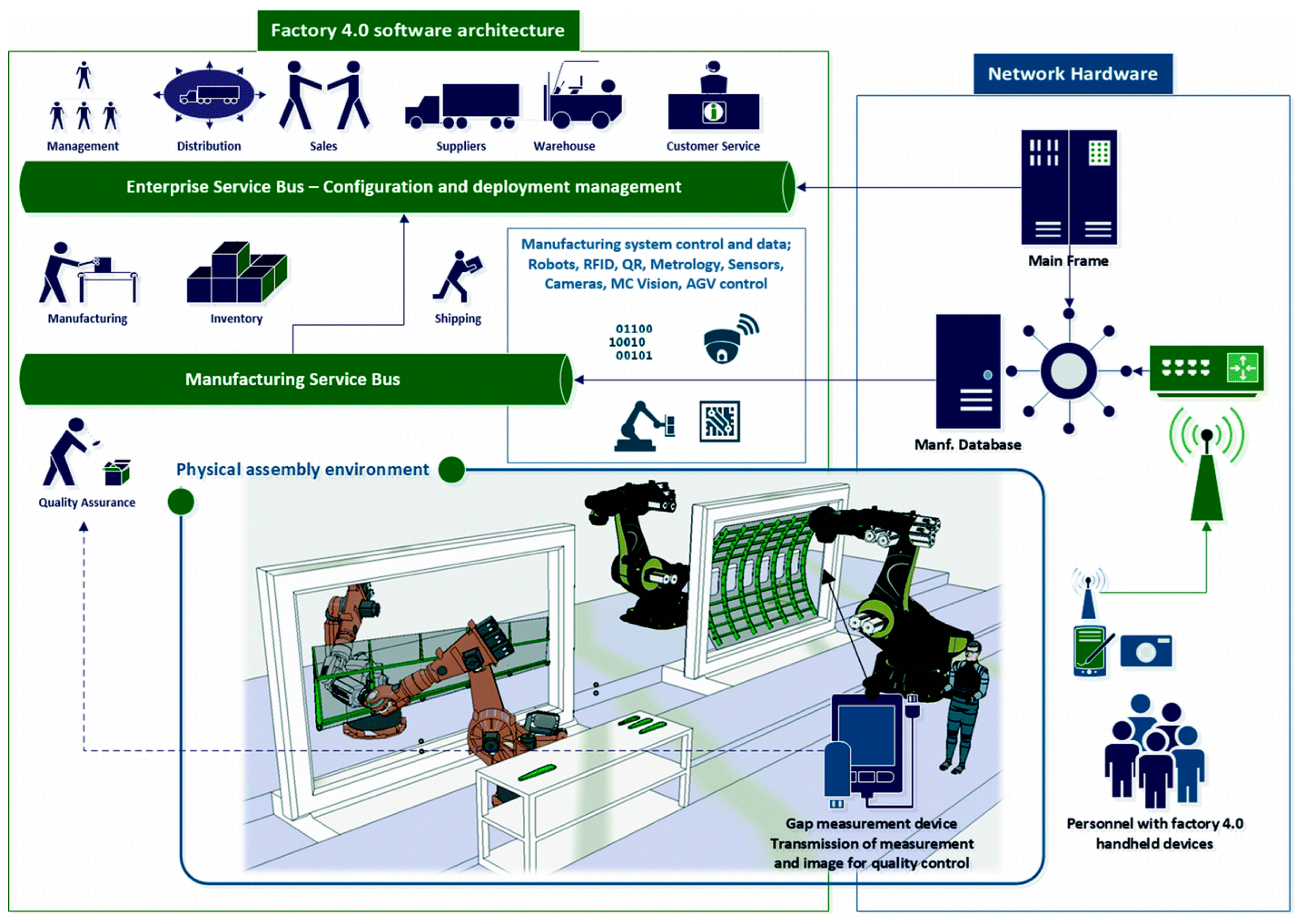 Sensors 25 03059 g007