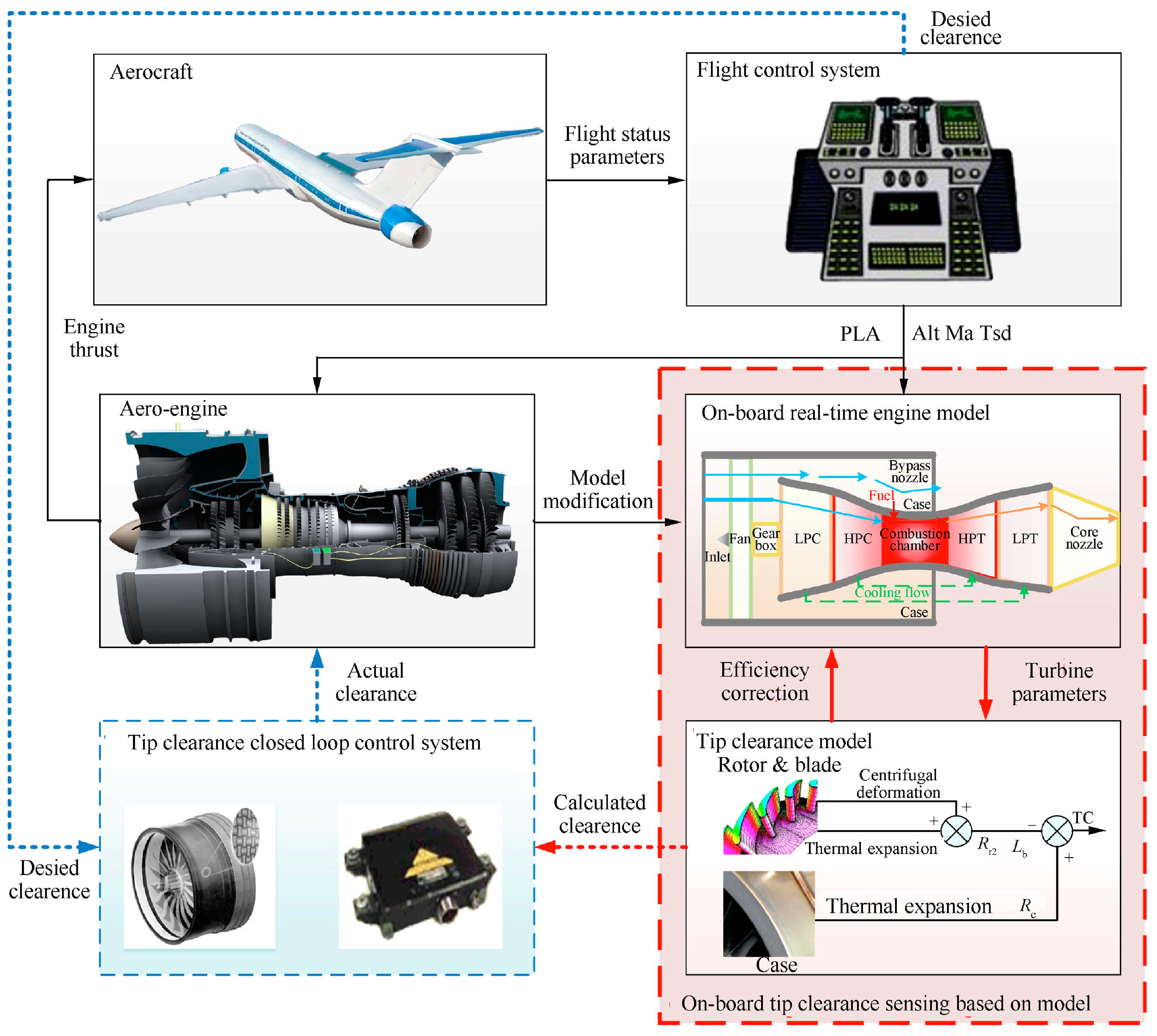 Sensors 25 03059 g008