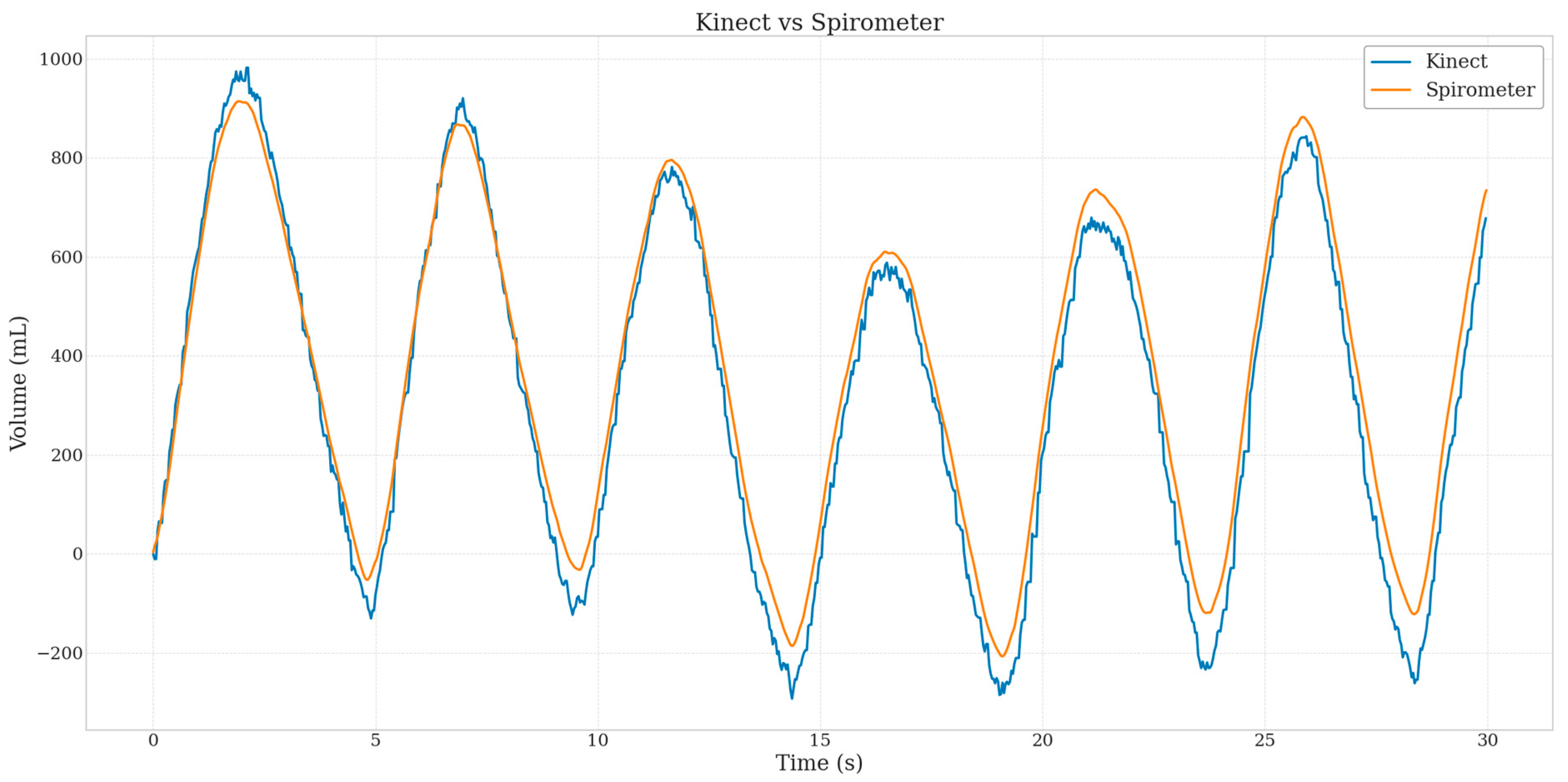 Sensors 25 03069 g005