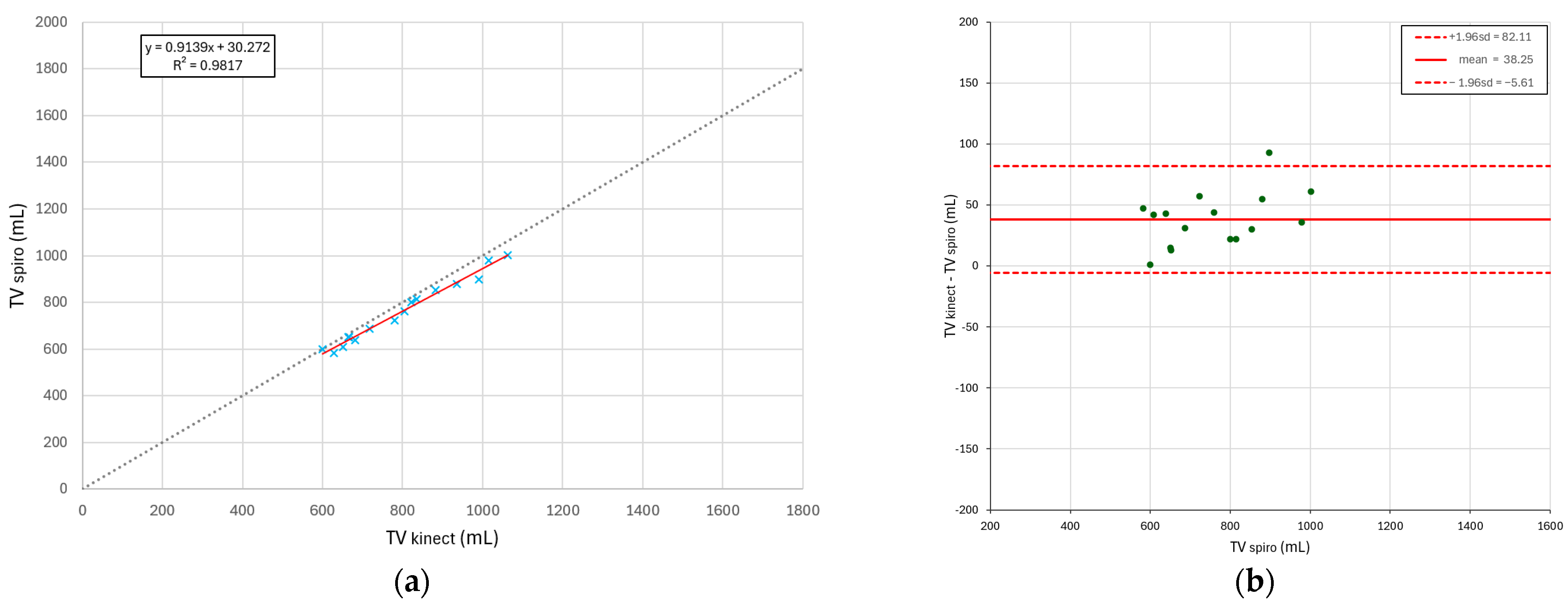 Sensors 25 03069 g006