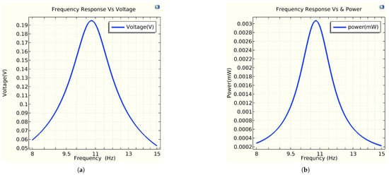 Sensors 25 03071 g011