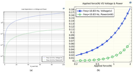 Sensors 25 03071 g012