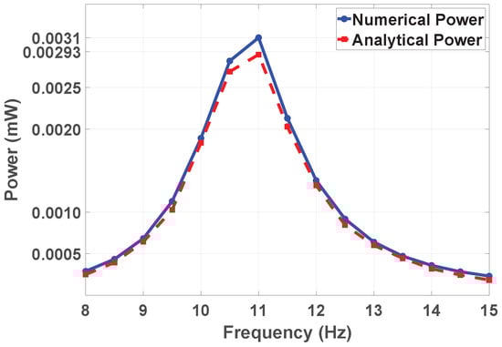 Sensors 25 03071 g013
