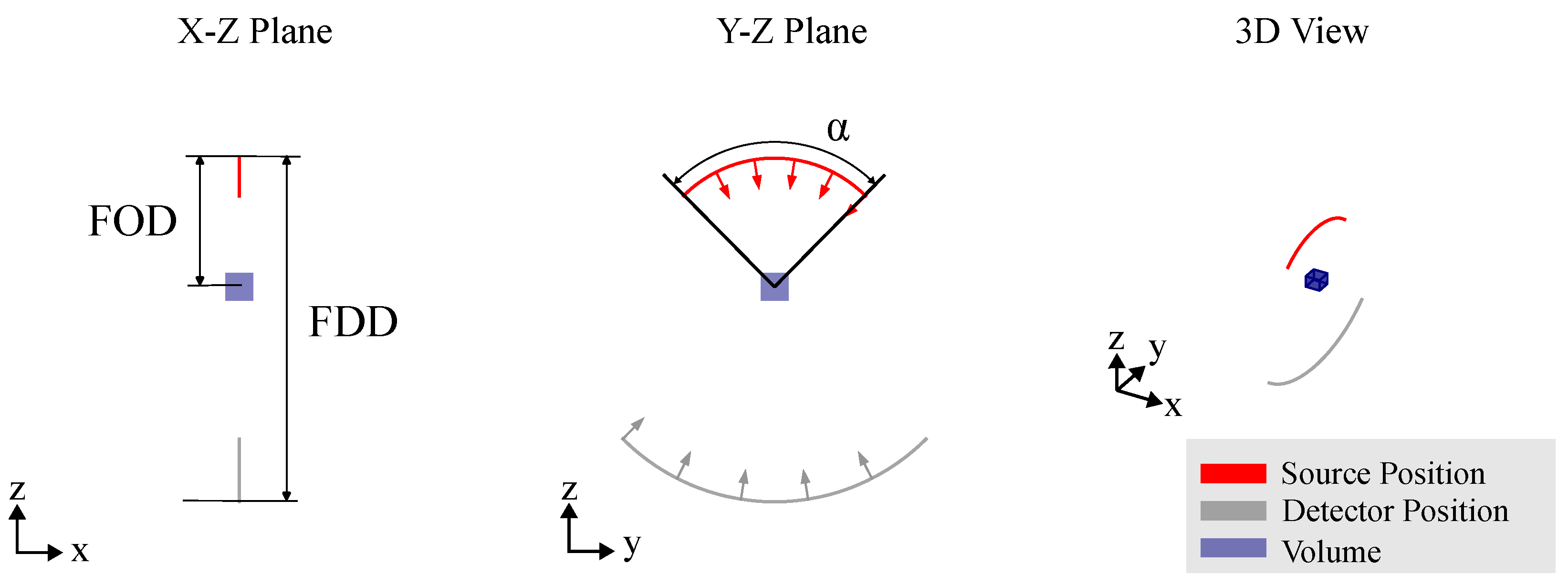 Sensors 25 03076 g005
