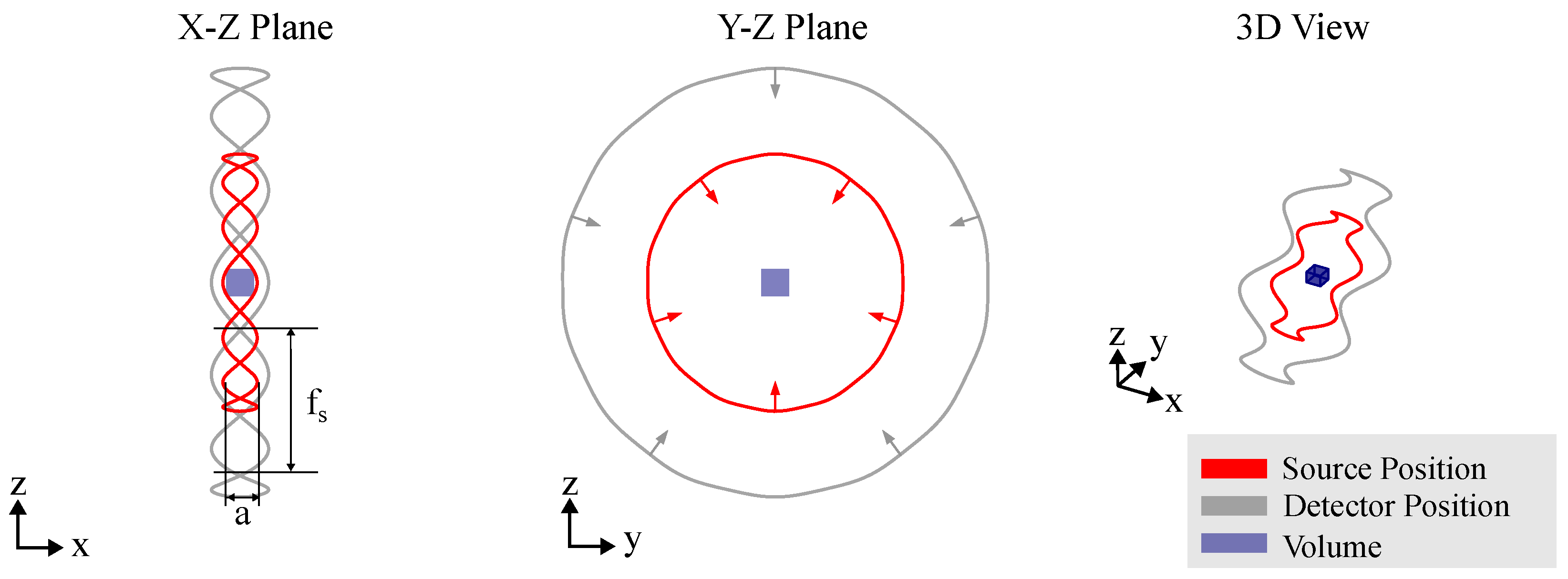 Sensors 25 03076 g006