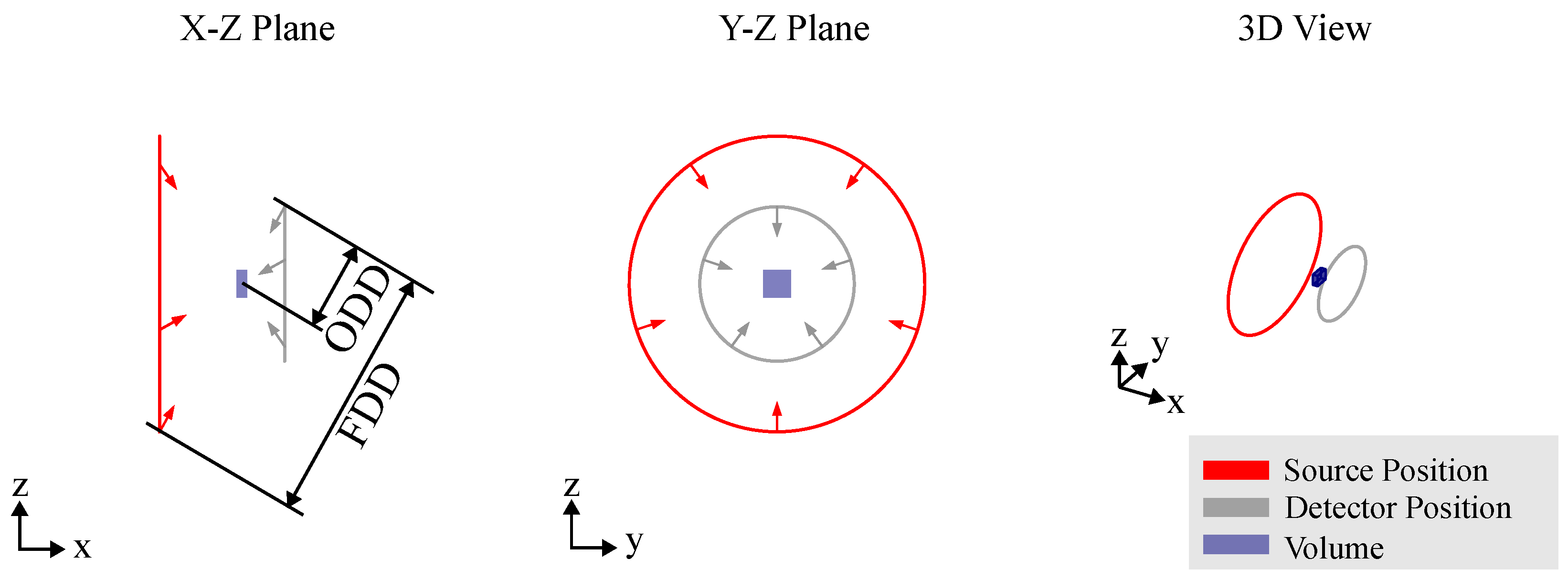 Sensors 25 03076 g007