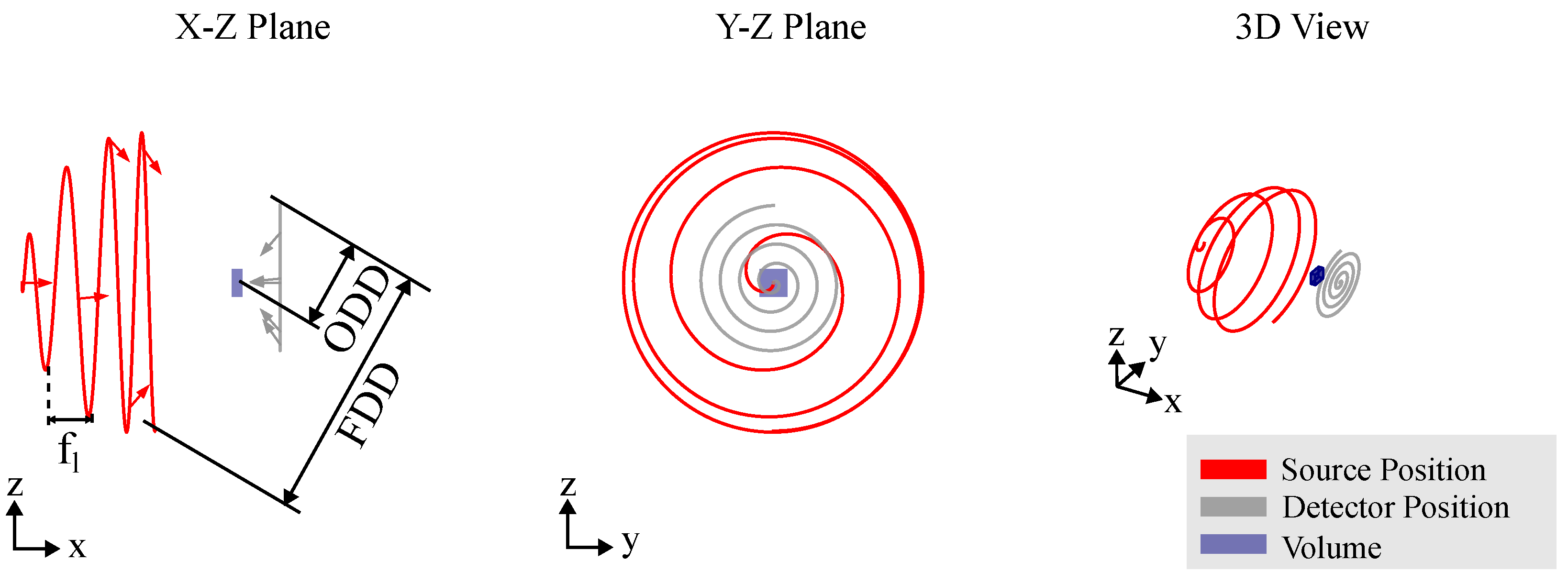 Sensors 25 03076 g008