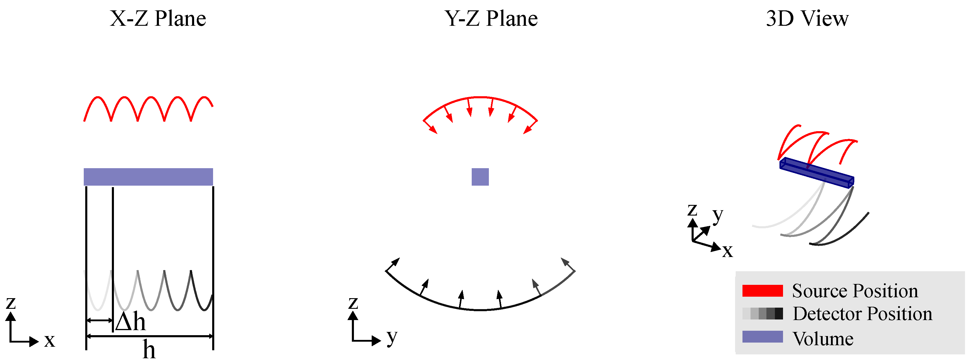 Sensors 25 03076 g010