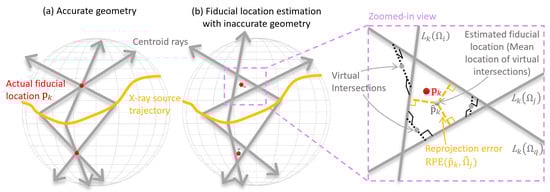 Sensors 25 03076 g016