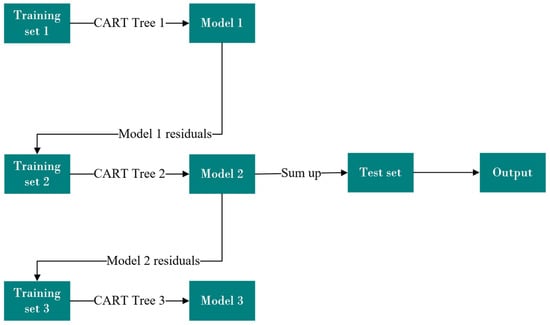 Sensors 25 03079 g002