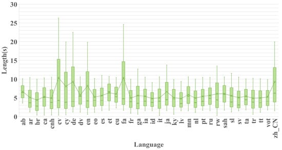 Sensors 25 03085 g0a1