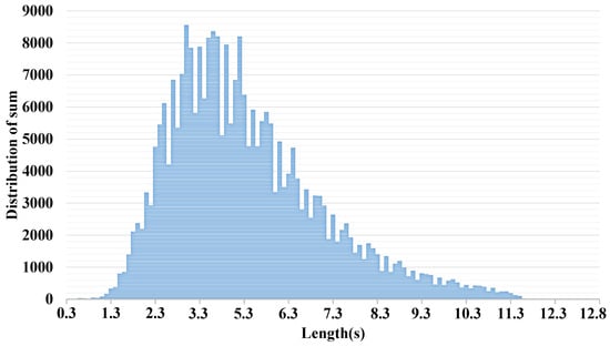 Sensors 25 03085 g0a2