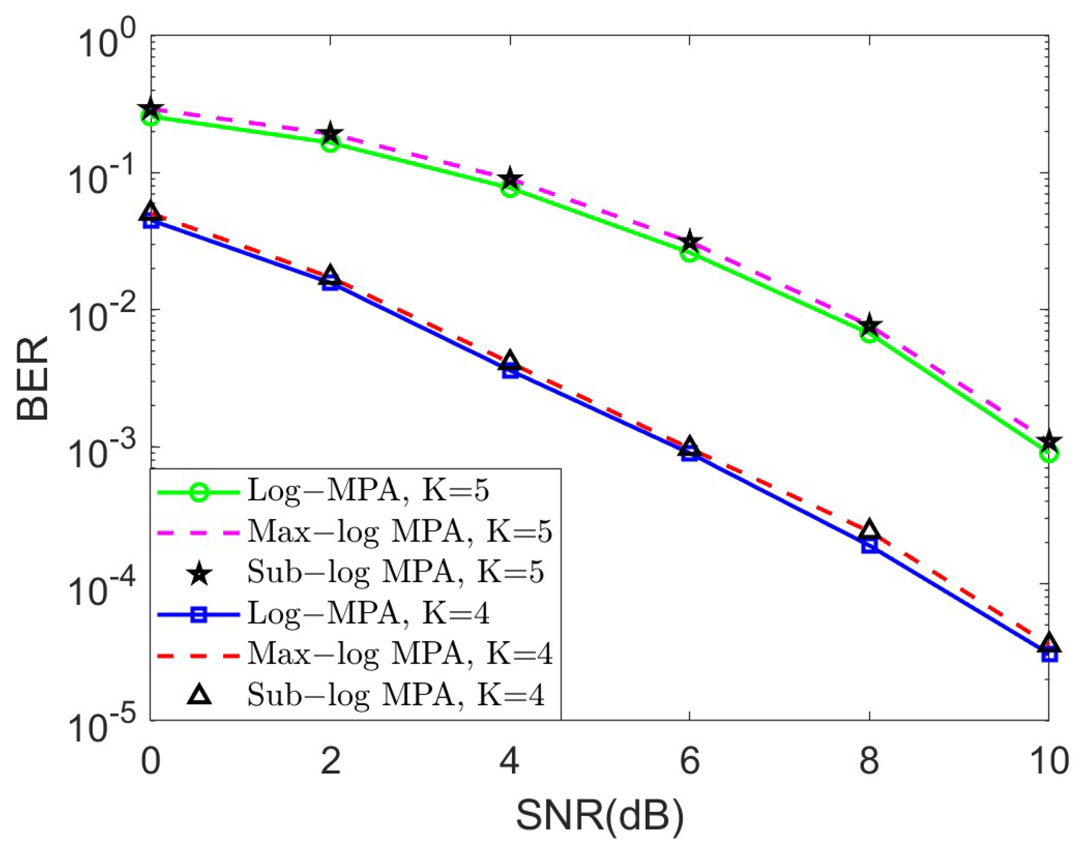 Sensors 25 03098 g003