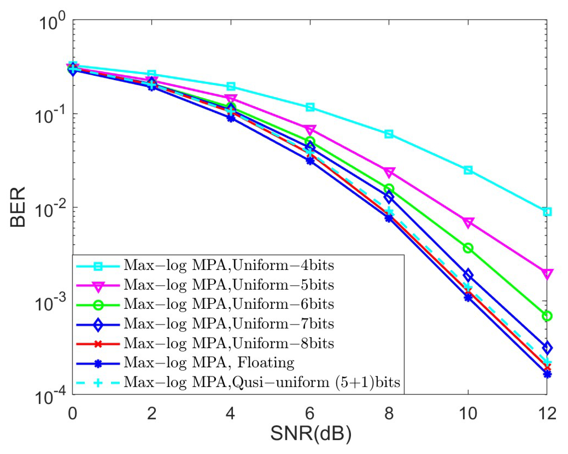 Sensors 25 03098 g007