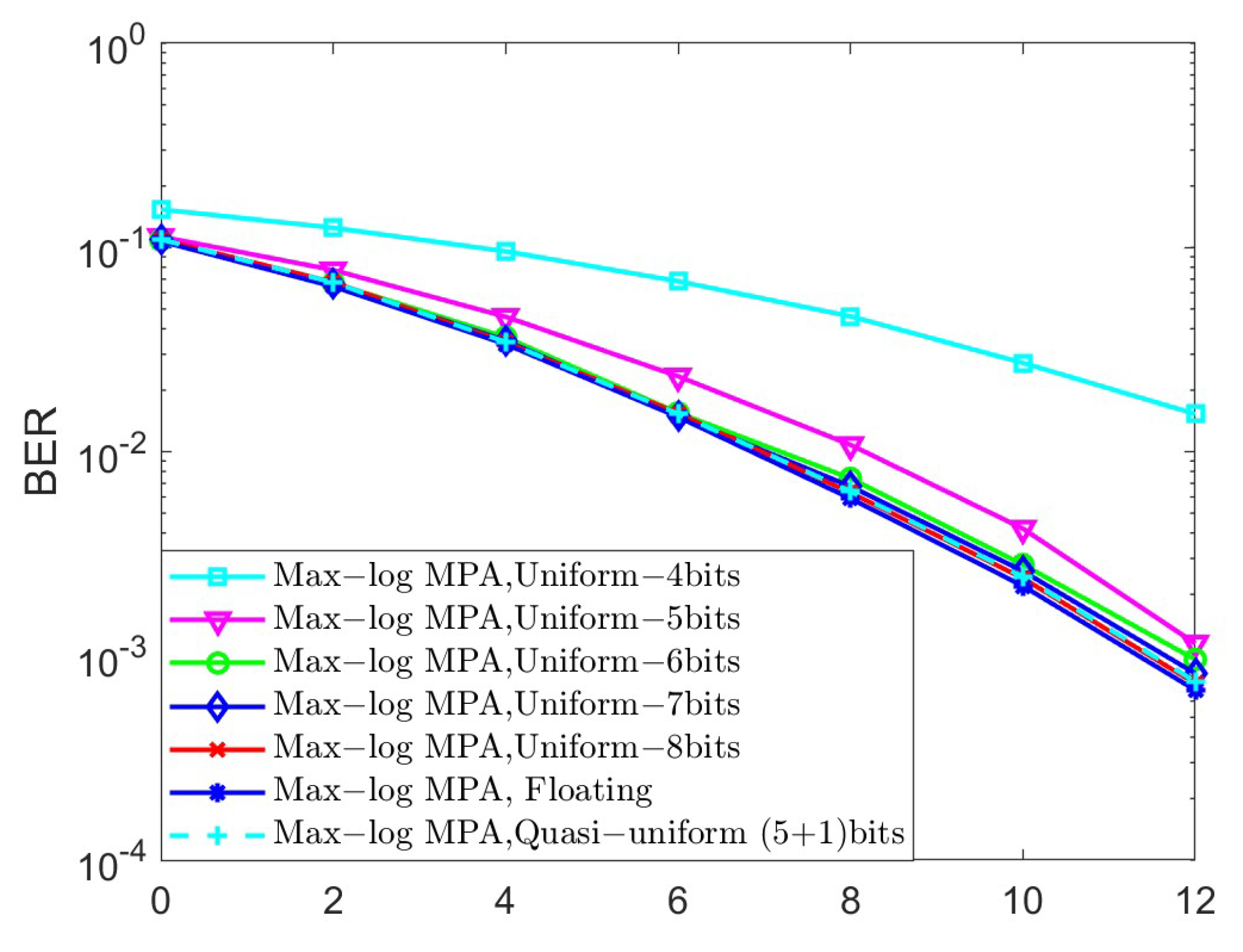 Sensors 25 03098 g012