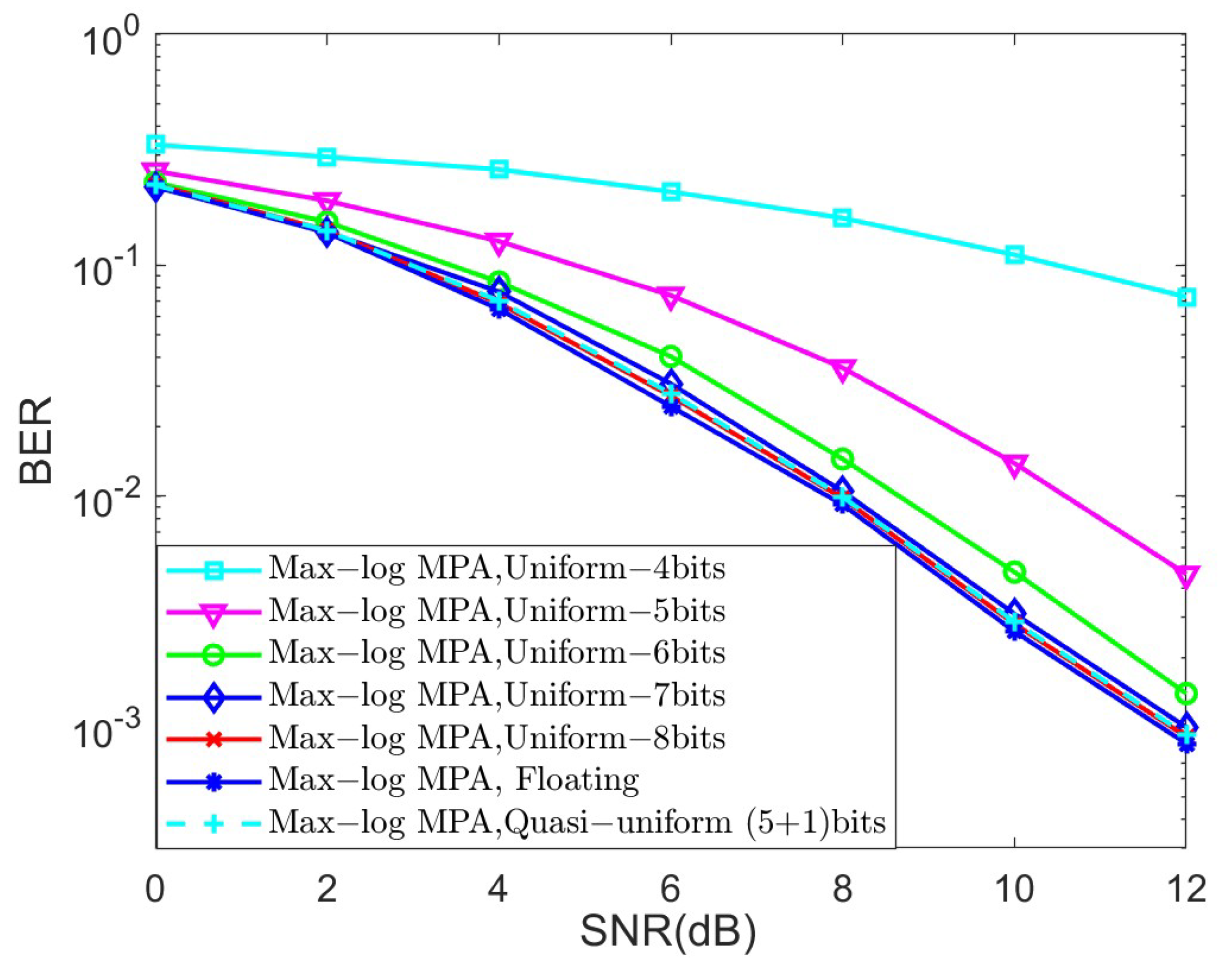 Sensors 25 03098 g013