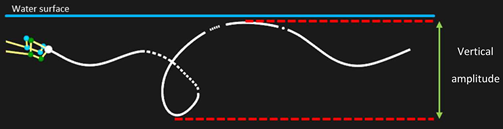 Sensors 25 03104 i002