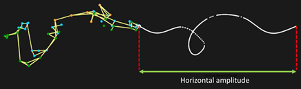Sensors 25 03104 i003