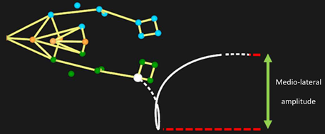 Sensors 25 03104 i004