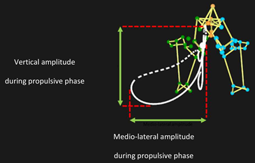Sensors 25 03104 i007