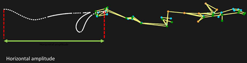 Sensors 25 03104 i010