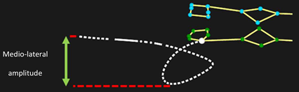 Sensors 25 03104 i011