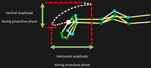 Sensors 25 03104 i015
