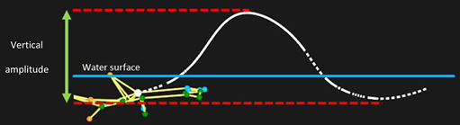 Sensors 25 03104 i016