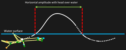 Sensors 25 03104 i017