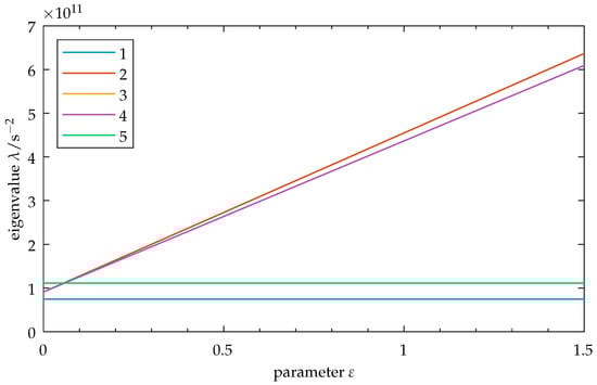 Sensors 25 03106 g0a1