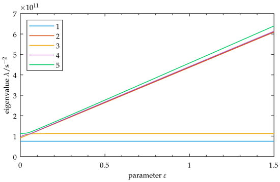 Sensors 25 03106 g0a2