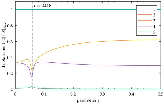 Sensors 25 03106 g0a3