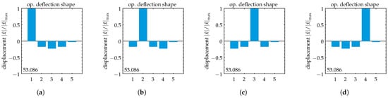 Sensors 25 03106 g0a4