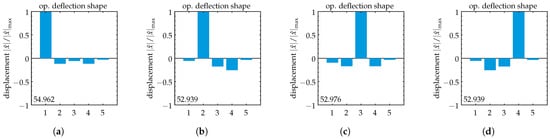 Sensors 25 03106 g0a5