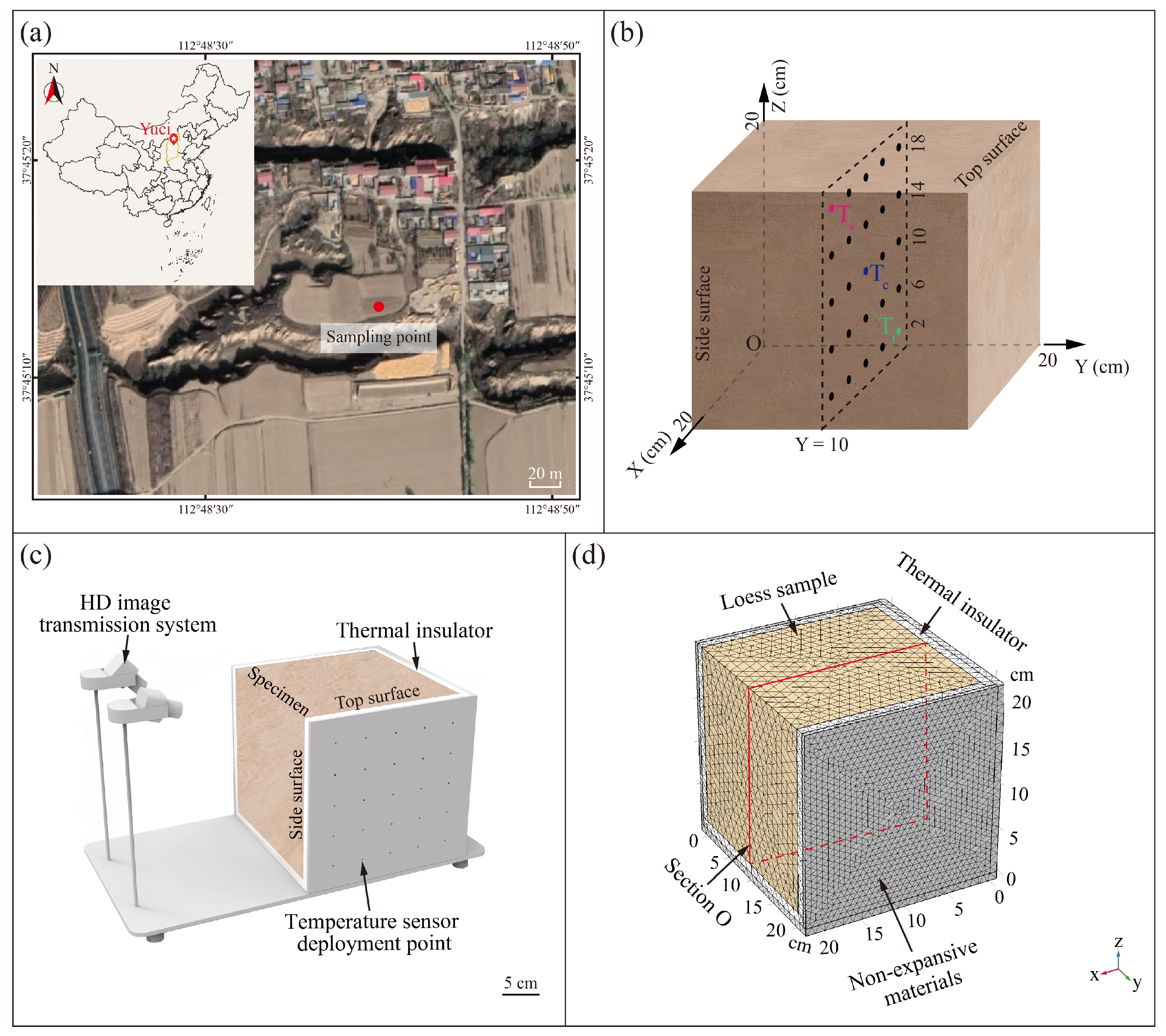 Sensors 25 03115 g001