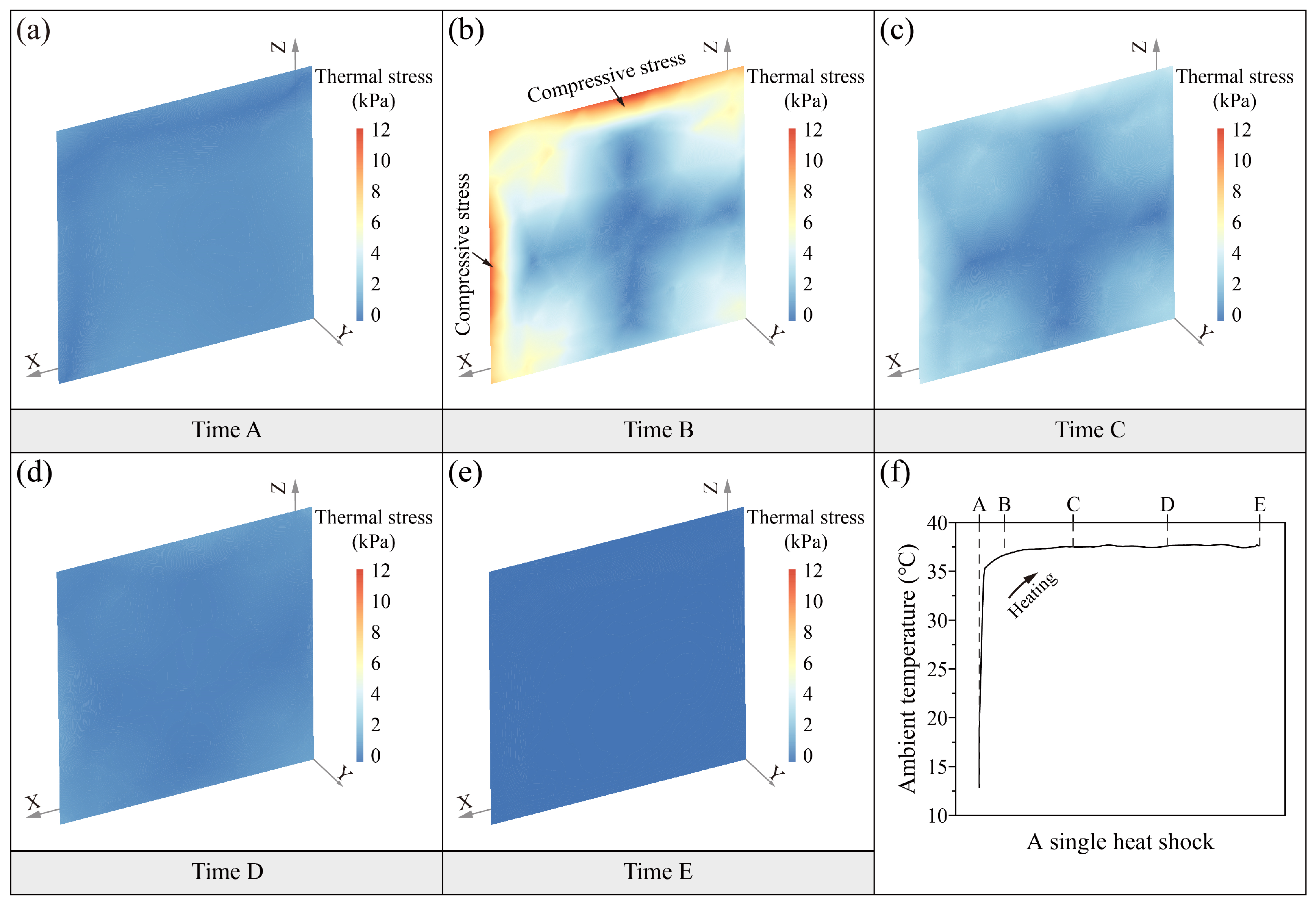 Sensors 25 03115 g006