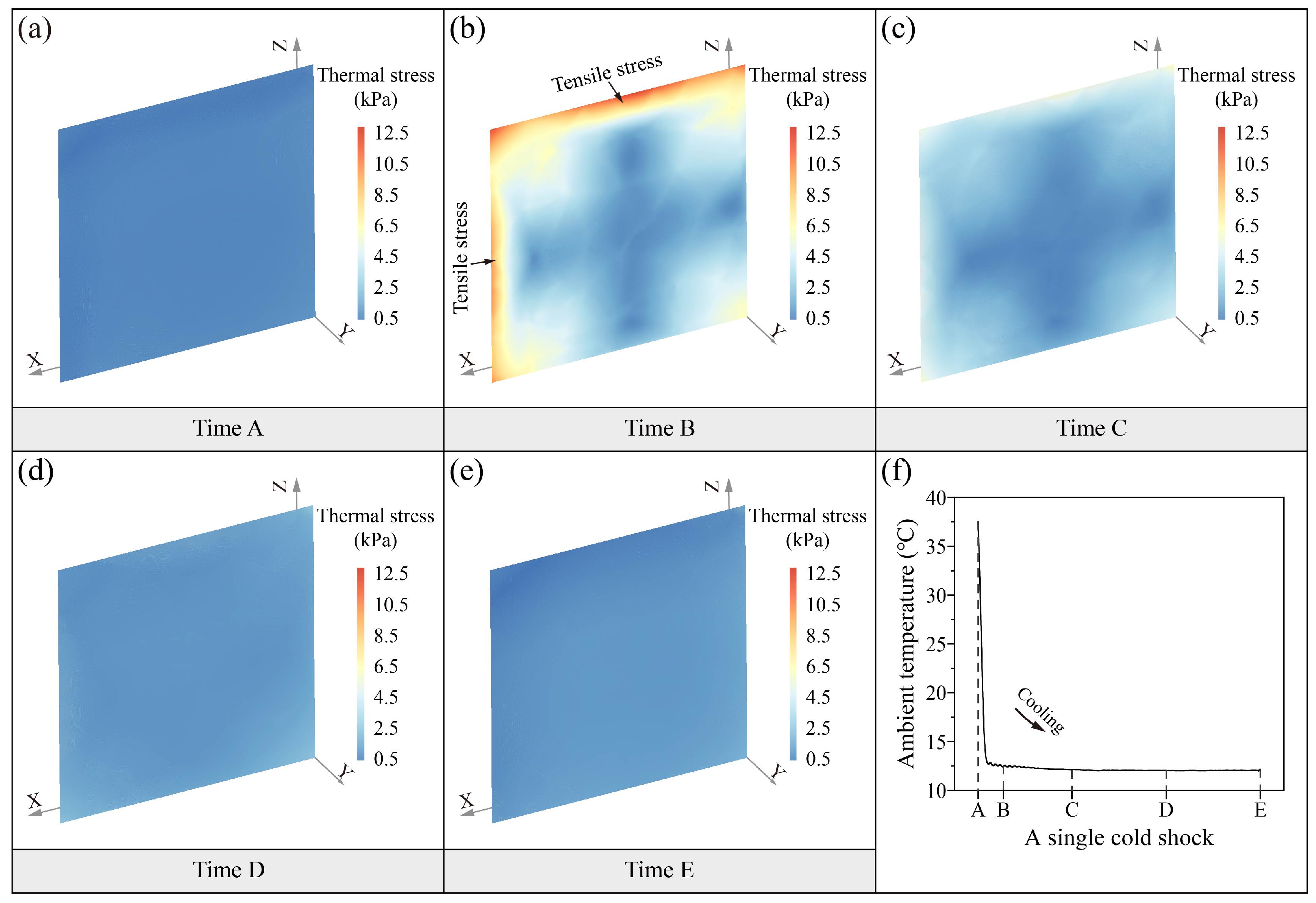 Sensors 25 03115 g007