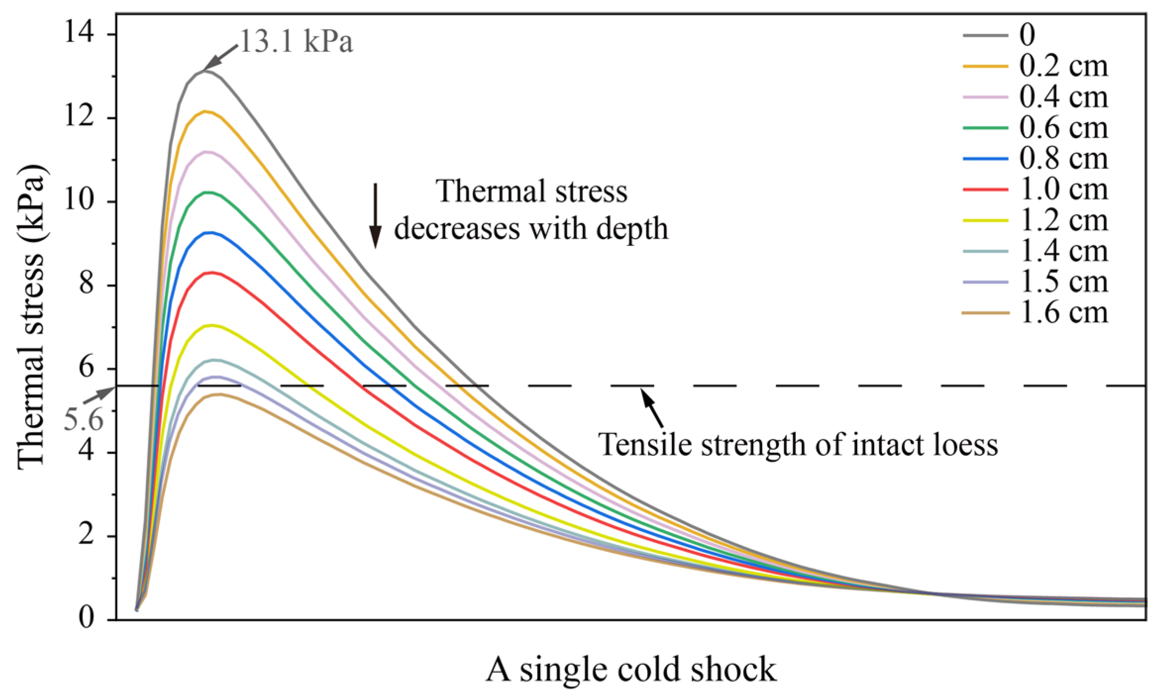 Sensors 25 03115 g008