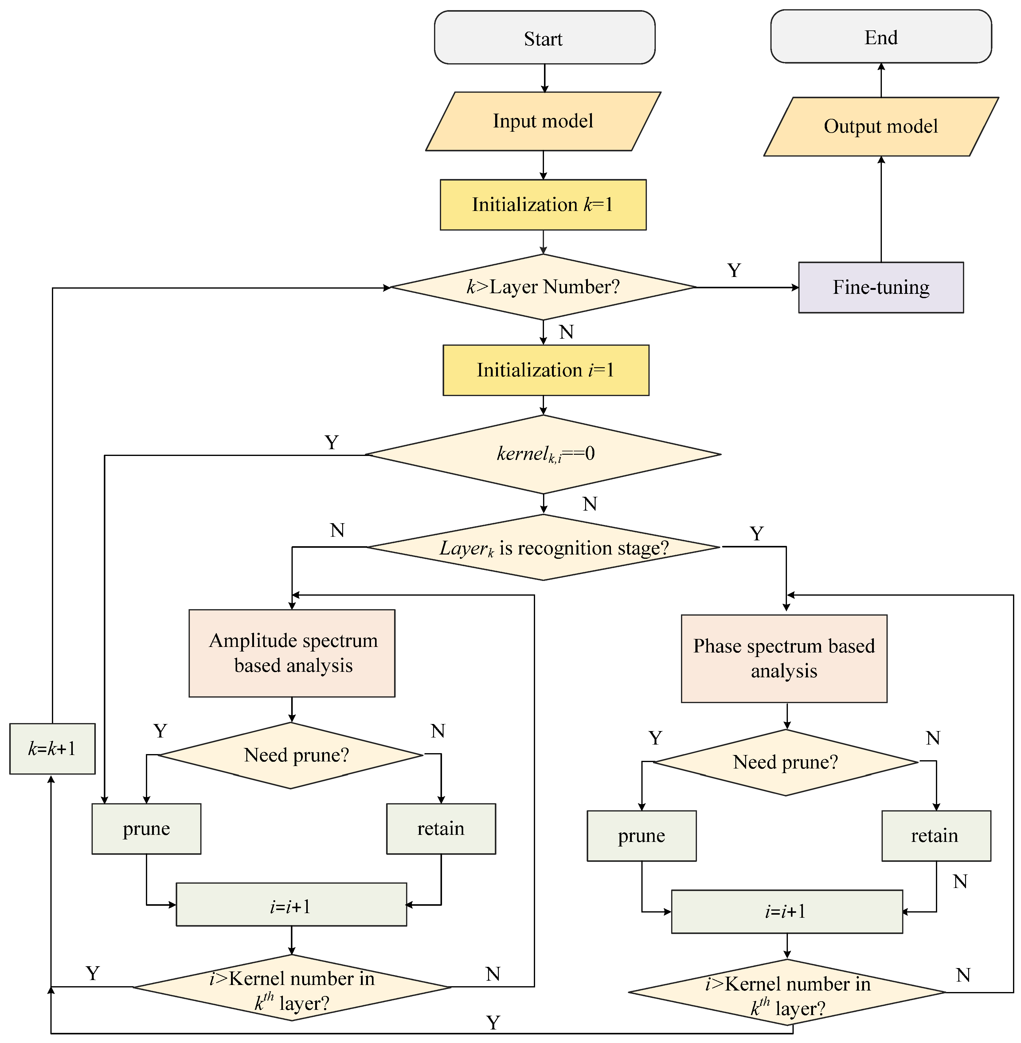 Sensors 25 03117 g003